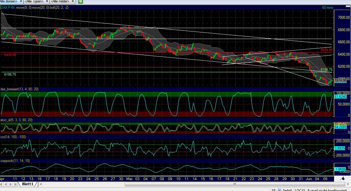 Indexhandel 2012 Rally trotz unzähligen Krisen? 513452