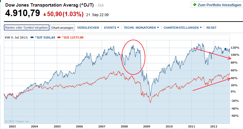 Antizykliker-Thread - v2.0 539076