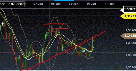 Quo Vadis Dax 2013 - Up, dank Liquidität 568136