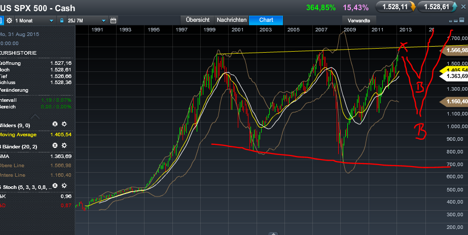 Quo Vadis Dax 2013 - Up, dank Liquidität 584556