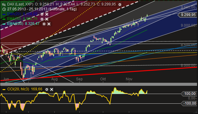 QV ultimate (unlimited) 667929