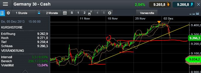 QuoVadisDax - das Original - Nachfolgethread 670454