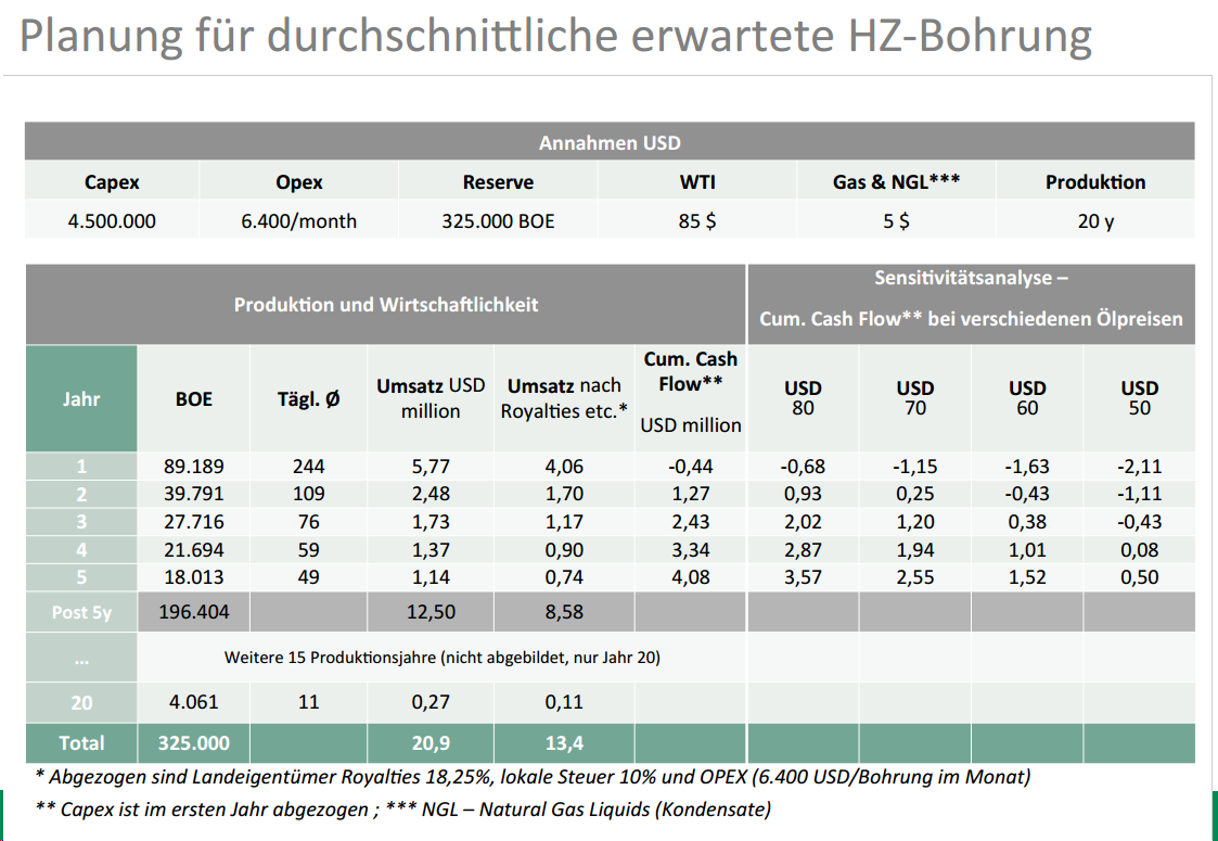 Deutsche Rohstoff AG vor Neubewertung? 778166
