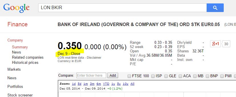 Bank of Ireland News, Charts und Diskussion 780336