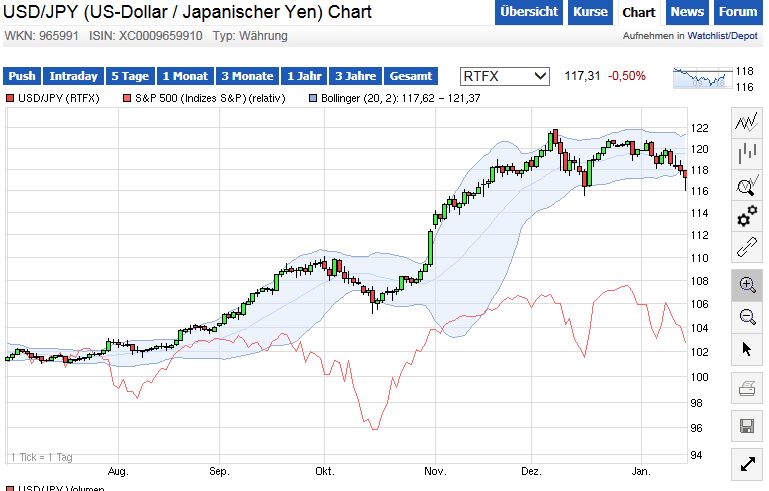 2015 QV DAX-DJ-GOLD-EURUSD-JPY 789703