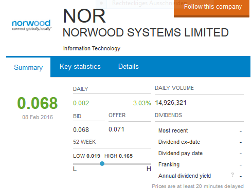 Norwood Systems, ist der Hype schon vorbei ? 892190
