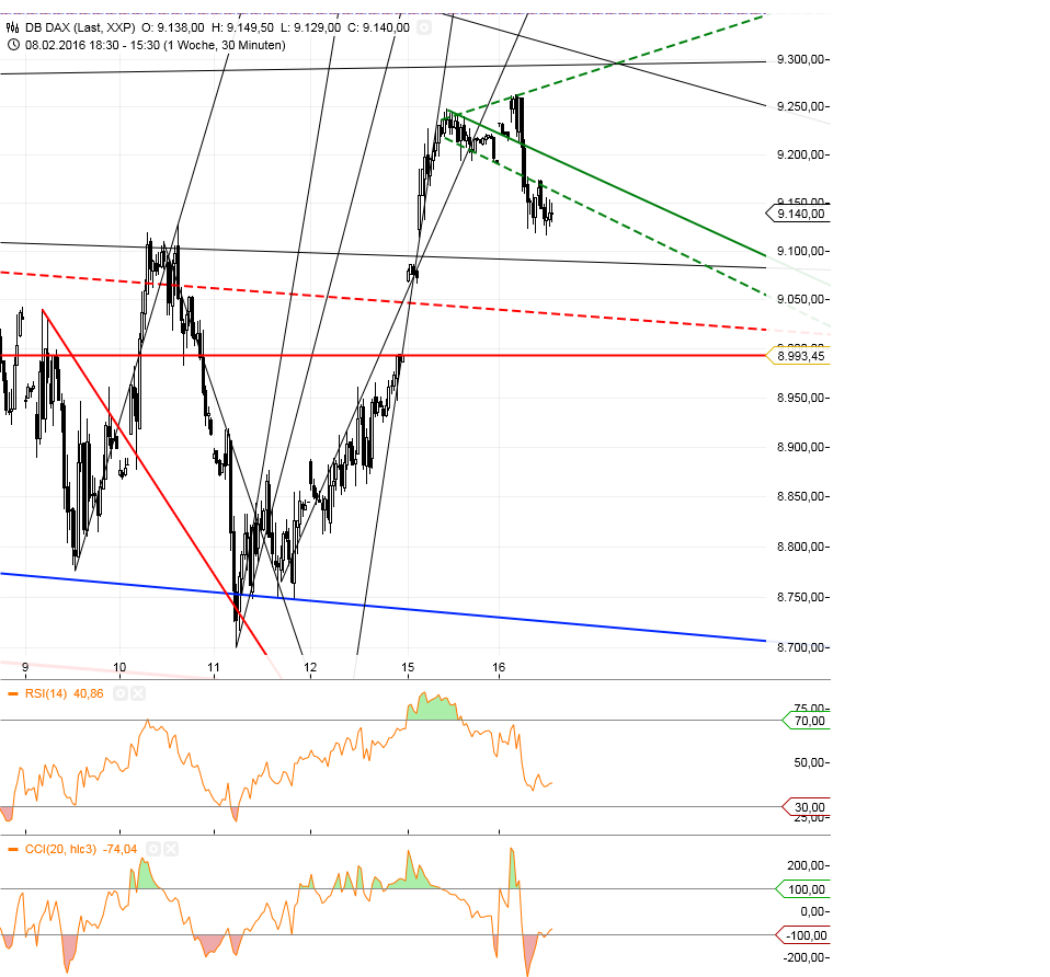 Gold und weitere interessante Anlagemöglichkeiten. 894355