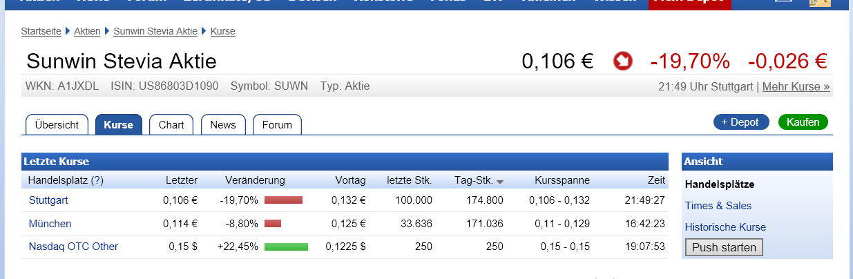 Ab hier geht ´s nach oben - Sunwin - Stevia 930149