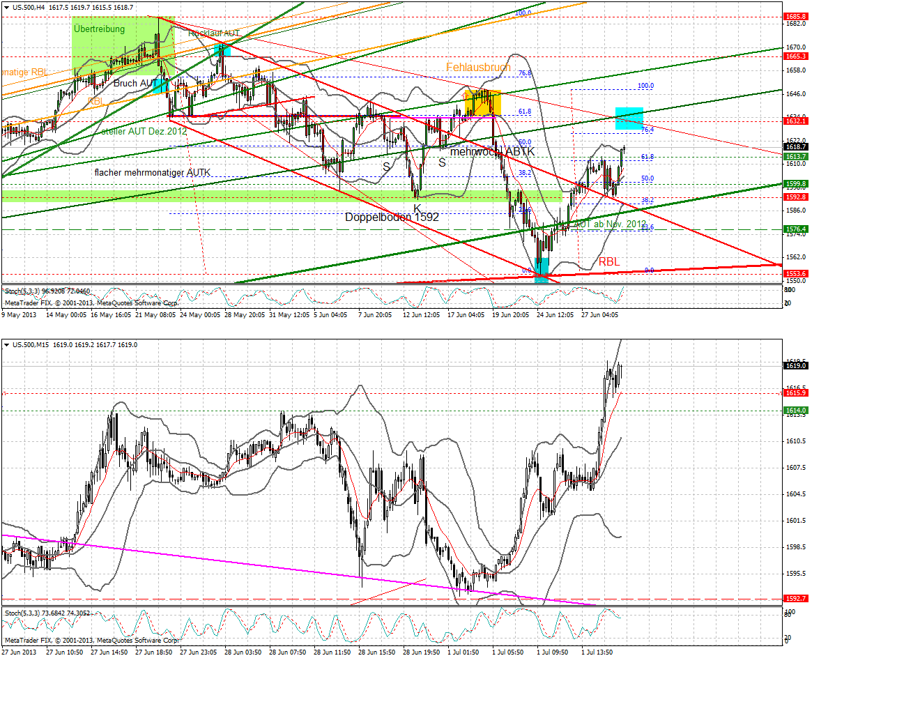 Quo Vadis Dax 2013 - Up, dank Liquidität 620441