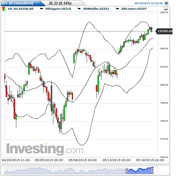 2015 QV DAX-DJ-GOLD-EURUSD-JPY 826556