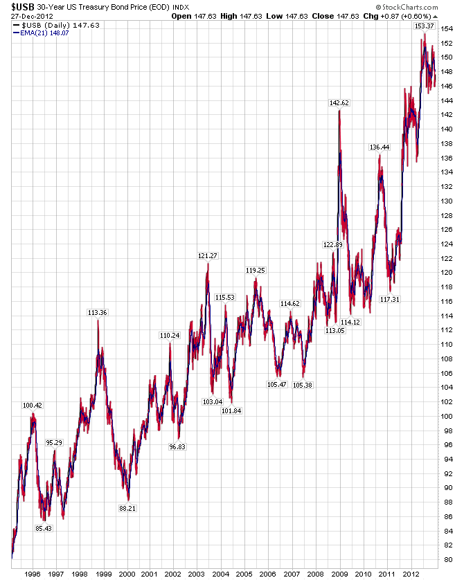 Der USA Bären-Thread 564981