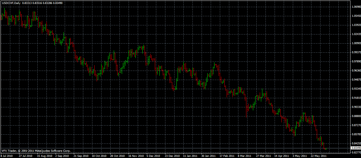 usd-chf.gif