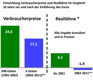 vergleich_entwicklung_verbraucherpreise_realloeh....jpg
