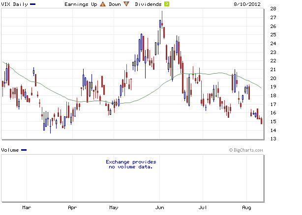 QV ultimate 2012 529148