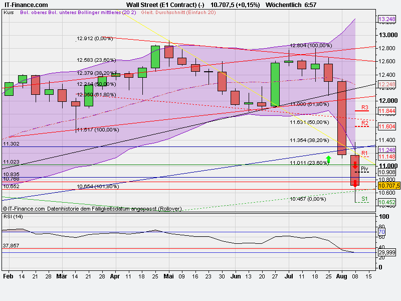 wall_street09084h_(e1_contract)_(-).png