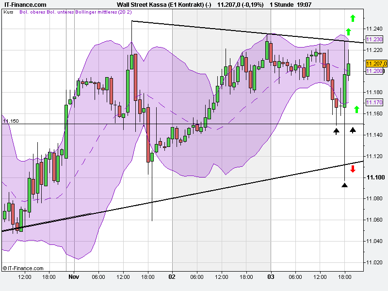 wall_street_kassa_(e1_kontrakt)_(-).png
