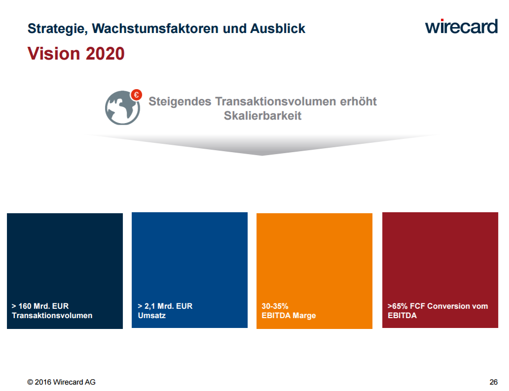 Wirecard AG: Mobile Payment und Risikomanagement 964721