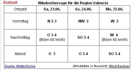 wind-valencia.jpg
