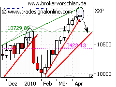 oegeat Chart´s Indices - Devisen - Rohstoffe usw. 314076