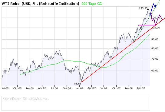 oh gott was ist mit dem öl los? 4371792