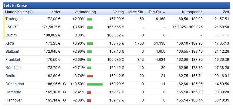 Xing - vernetzt in die Zukunft 920226