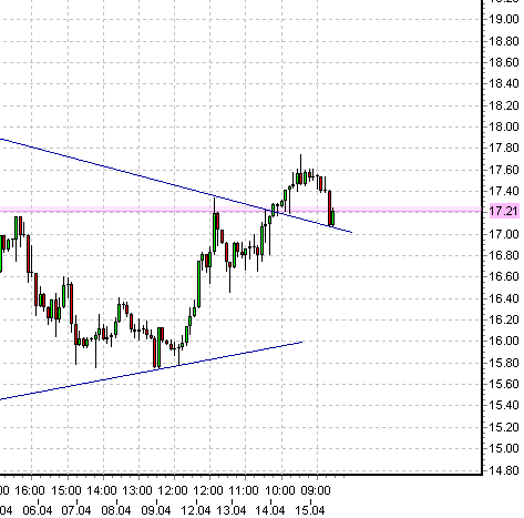 oegeat Chart´s Indices - Devisen - Rohstoffe usw. 313462