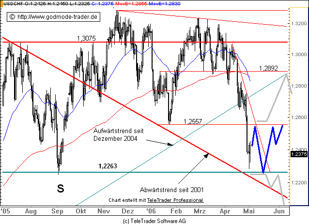 der Euro/Dollar Long Thread 39312