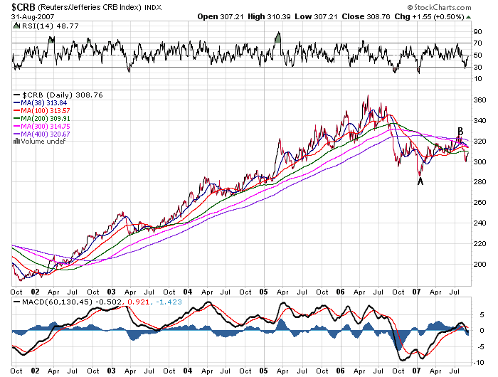 Der USA Bären-Thread 118305