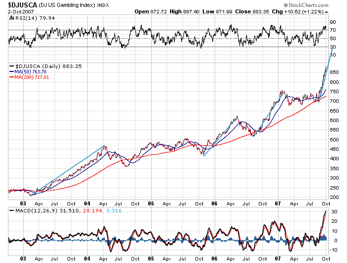 Der USA Bären-Thread 123290