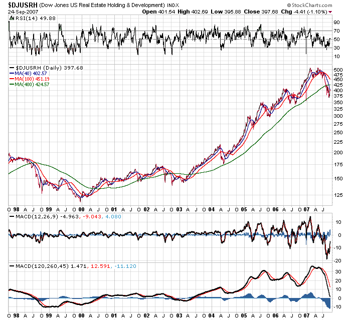 Der USA Bären-Thread 121711