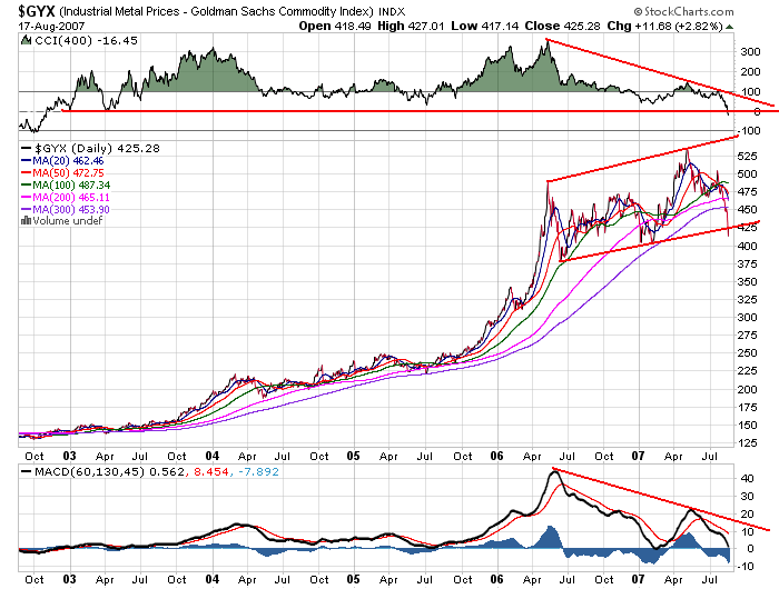 Sehen wir den Anfang einer weltweiten Rezession? 115704