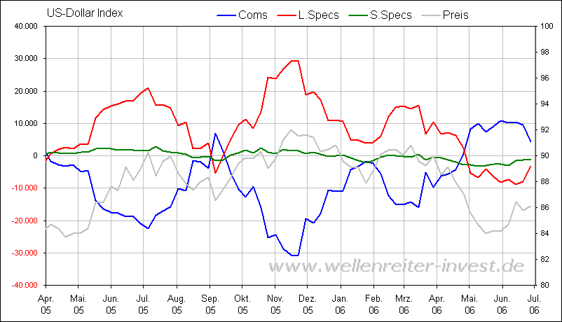 der Euro/Dollar Long Thread 45621