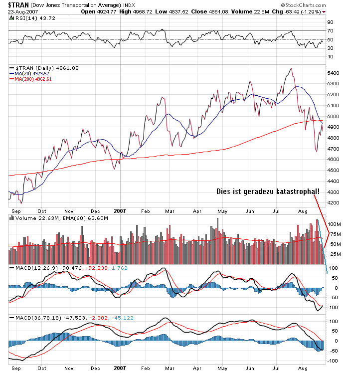 Der USA Bären-Thread 116309