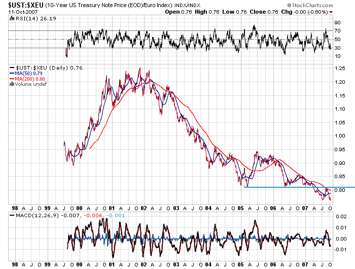 Der USA Bären-Thread 125125