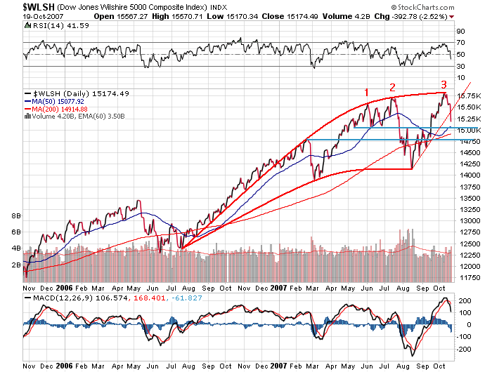 Der USA Bären-Thread 126763