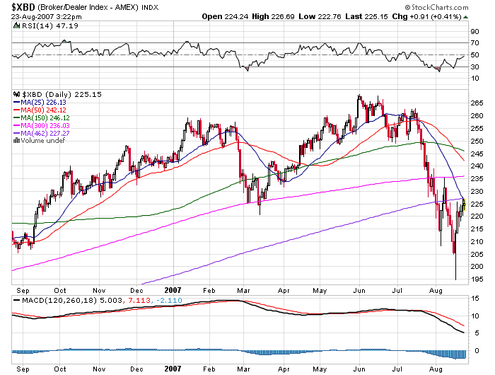 Der USA Bären-Thread 116294