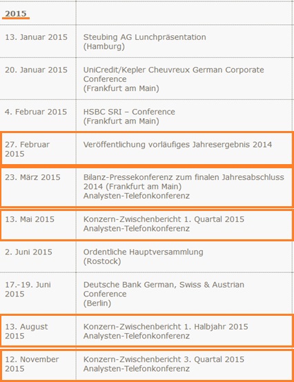 Nordex vor einer Neubewertung 793153