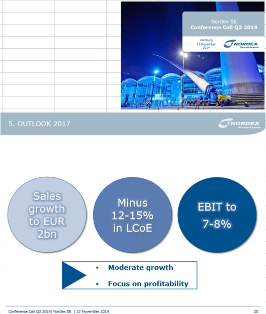 Nordex vor einer Neubewertung 793154