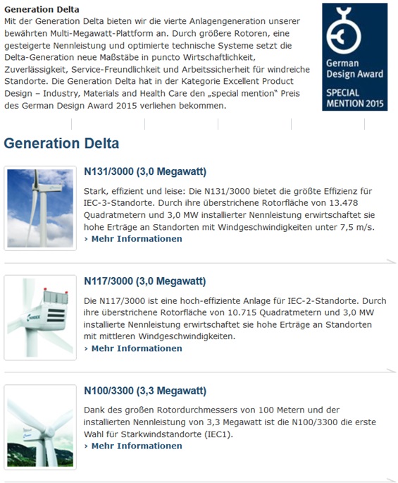 Nordex vor einer Neubewertung 793157