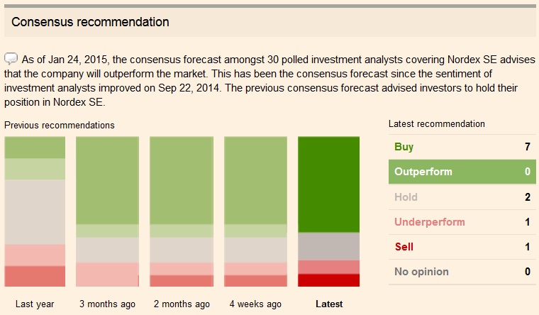 Nordex vor einer Neubewertung 793161