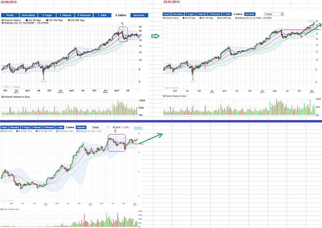 Nordex vor einer Neubewertung 793162