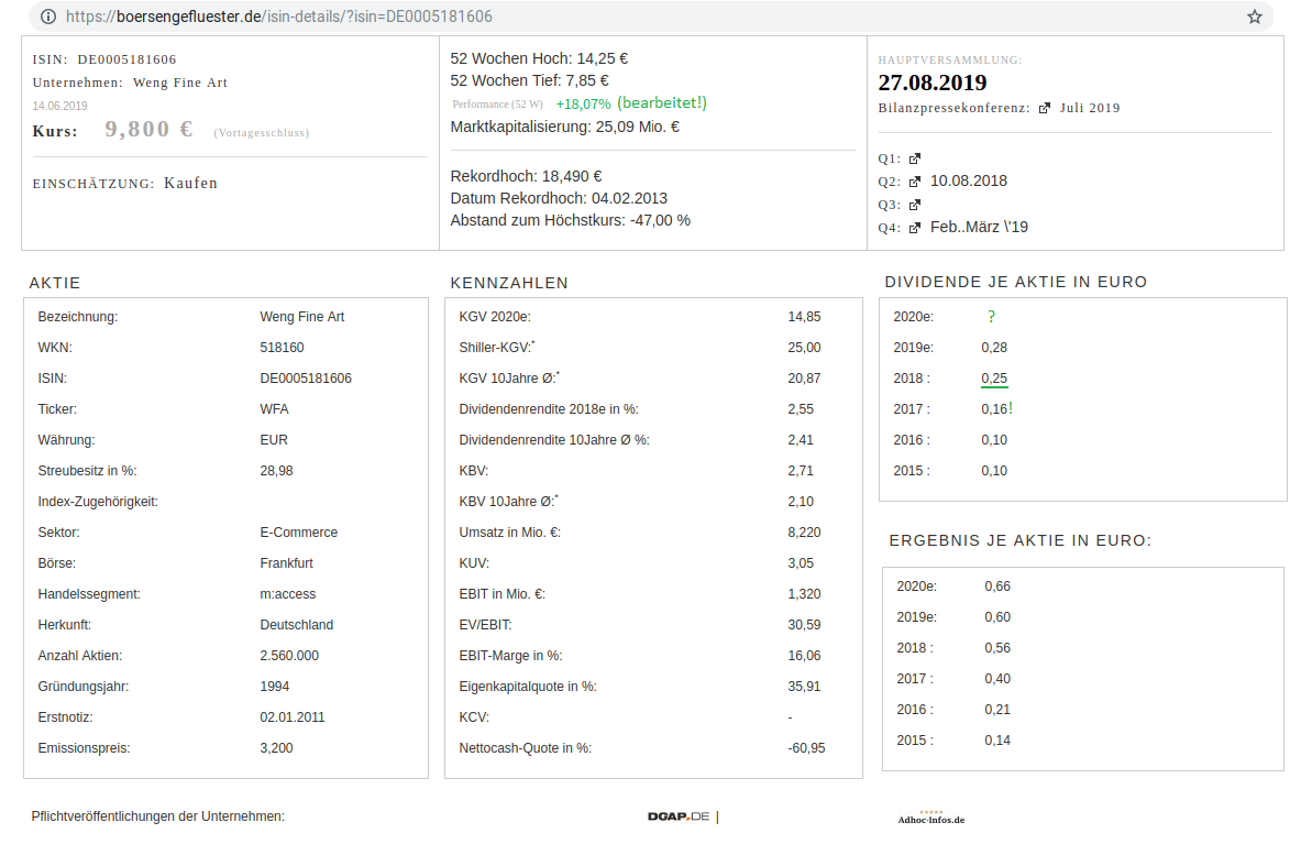 WENG FINE ART (518160) Geld mit Kunst... 1117815