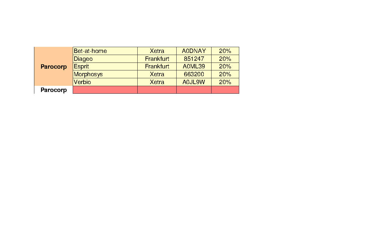 Aktiendepotvergleich 2012 - Startthread 472469