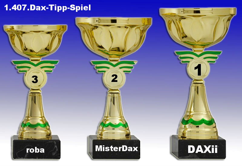 1.408.DAX Tipp-Spiel, Montag, 25.10.10 353141