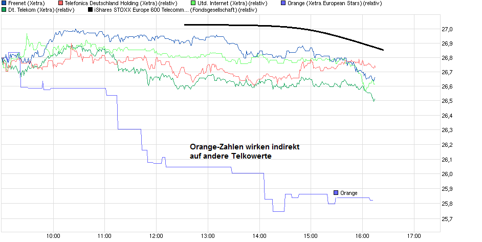 Freenet Group - WKN A0Z2ZZ 800112