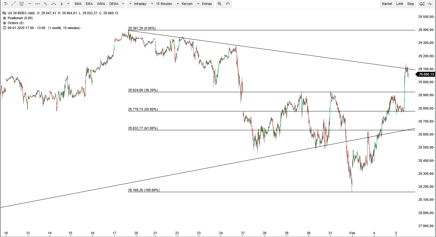 2020 QV-GDAXi-DJ-GOLD-EURUSD-JPY 1157941