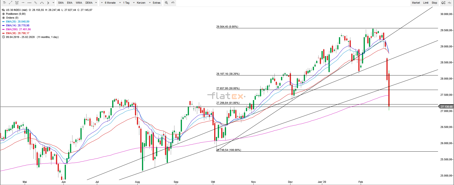 2020 QV-GDAXi-DJ-GOLD-EURUSD-JPY 1162201