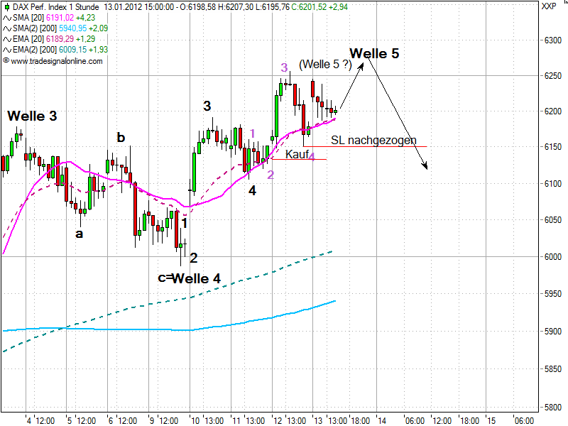 realist11 Thread zur Börse und allerei 476002