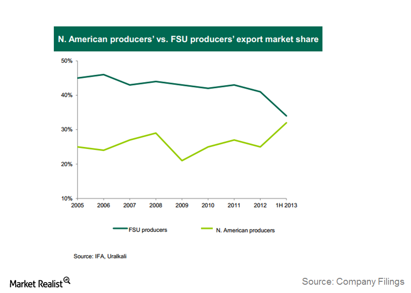 K+S, von Rekordhoch zu Rekordhoch 670892