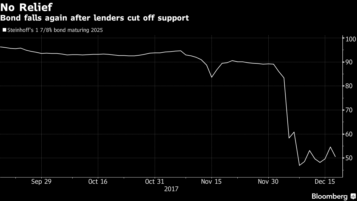Wann platzt die Zentralbanken-Blase? 1030705
